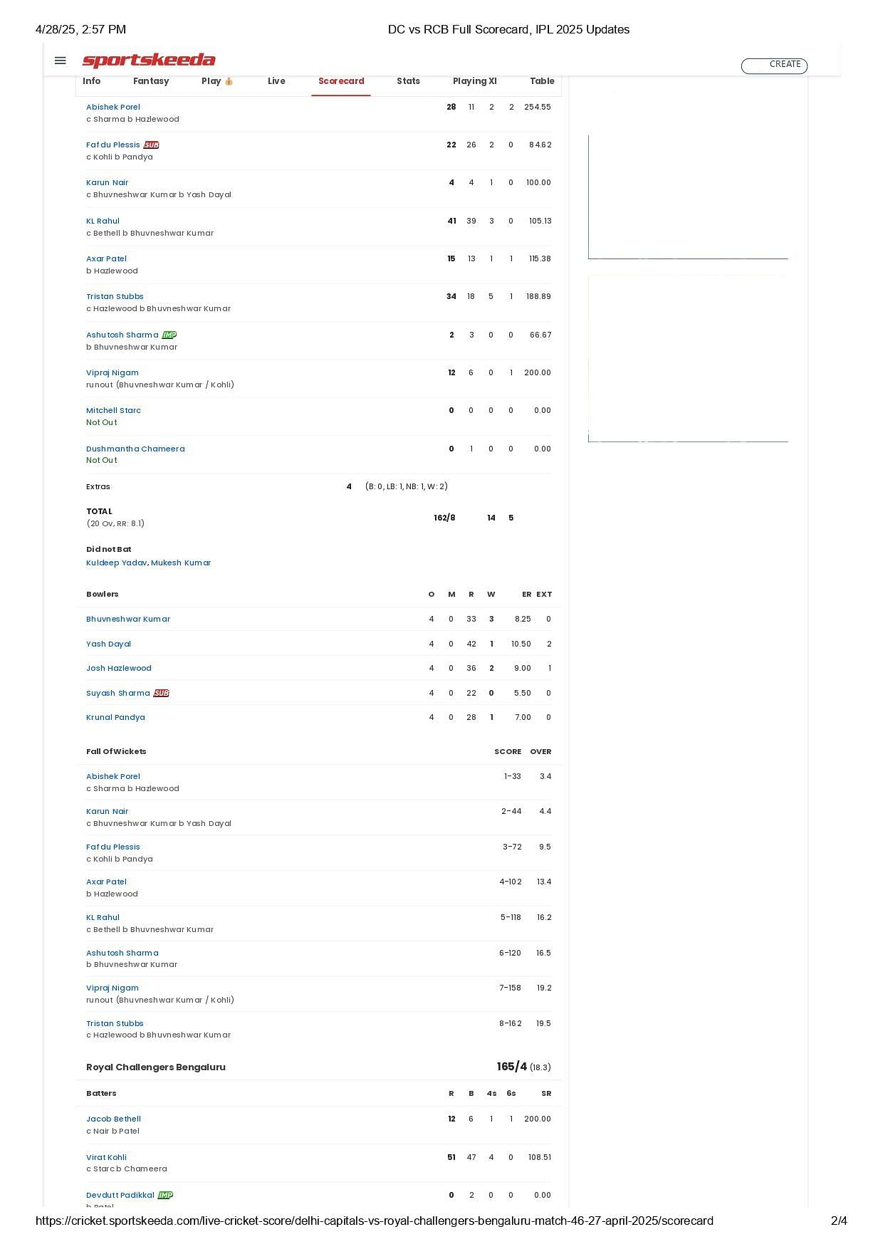 DC vs RCB 2025 scorecard.